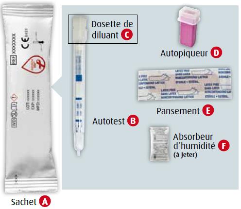 sida test rapide pharmacie