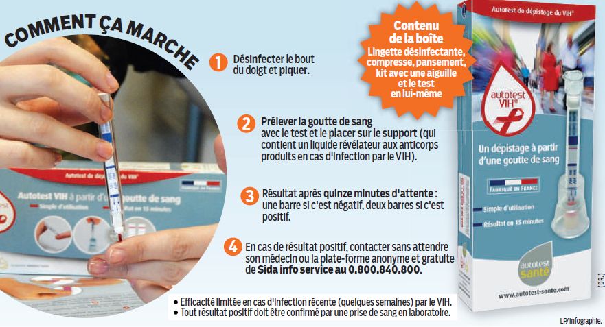 sida test rapide pharmacie