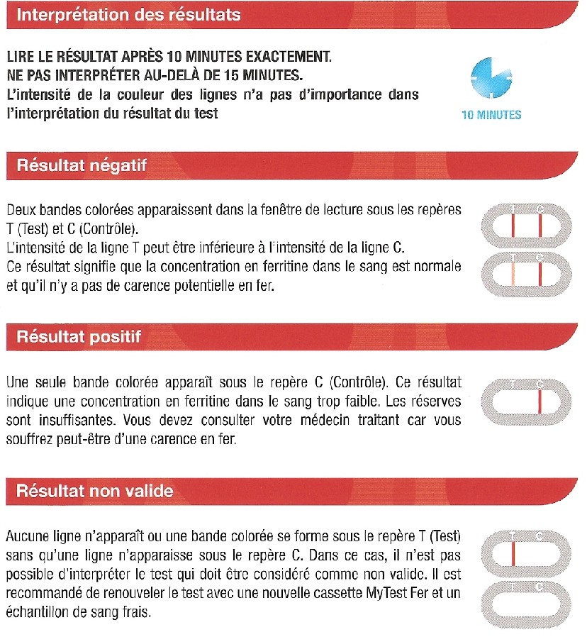 test manque de fer